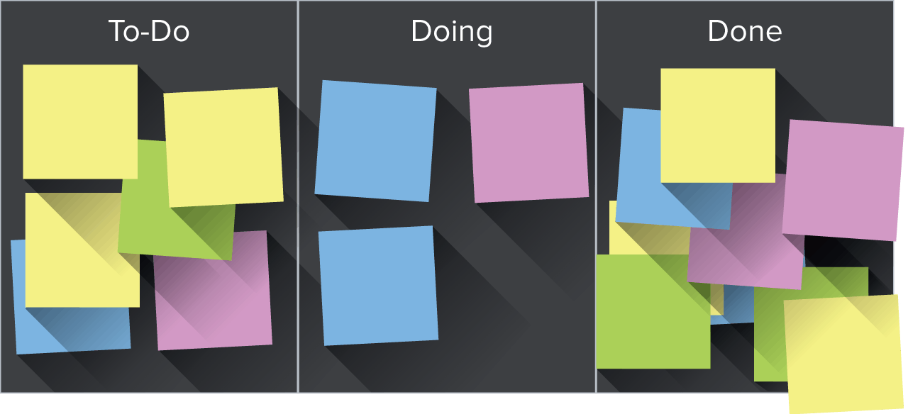 Kanban board