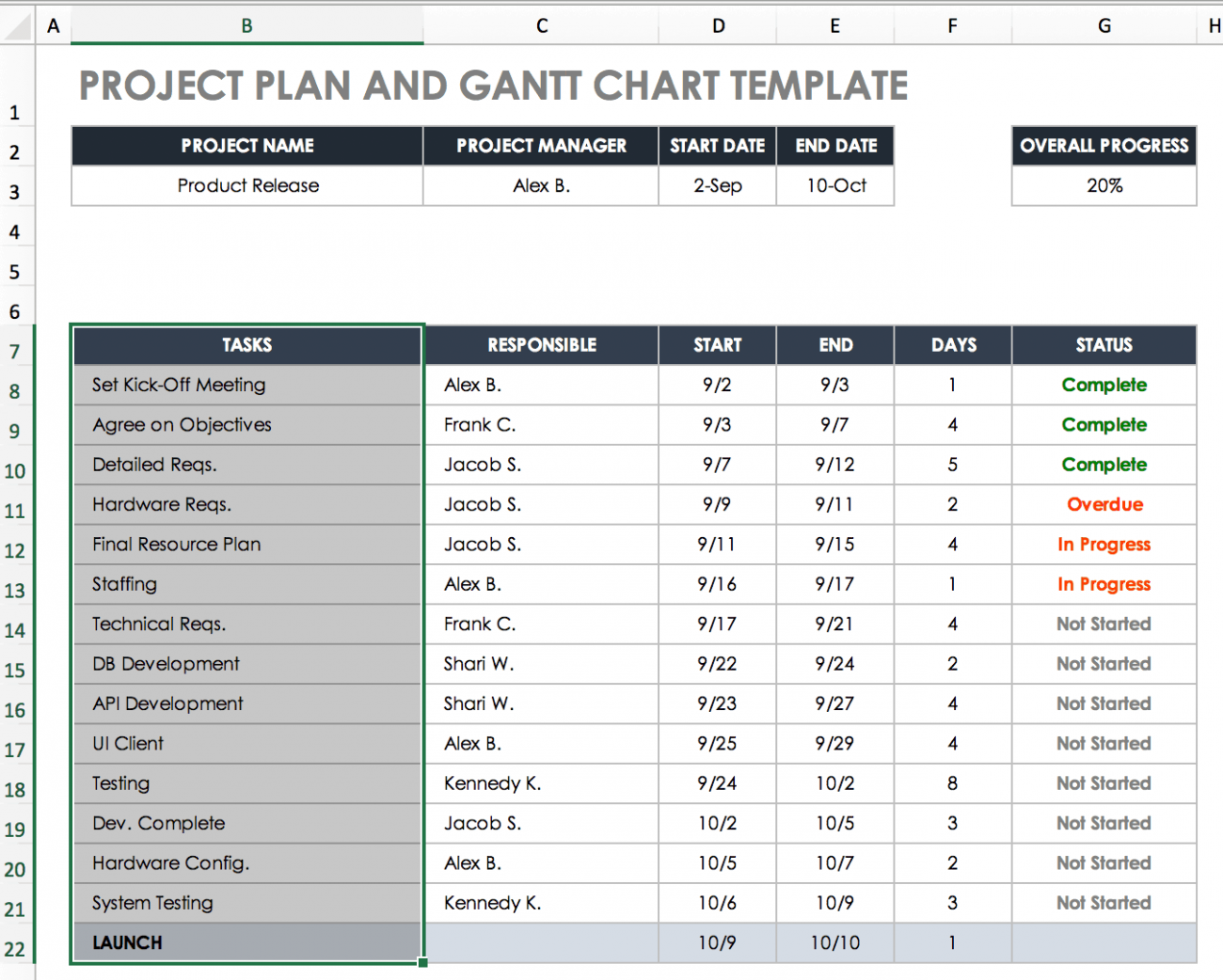 Cómo crear un diagrama de Gantt en Excel: Instrucciones y tutorial