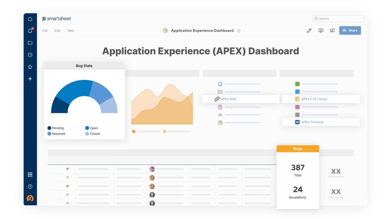 Software De Administración De Proyectos Técnicos | Smartsheet