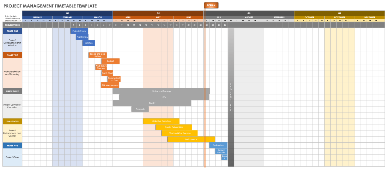 Plantillas Gratuitas De Cronograma De Proyectos Smartsheet 3680