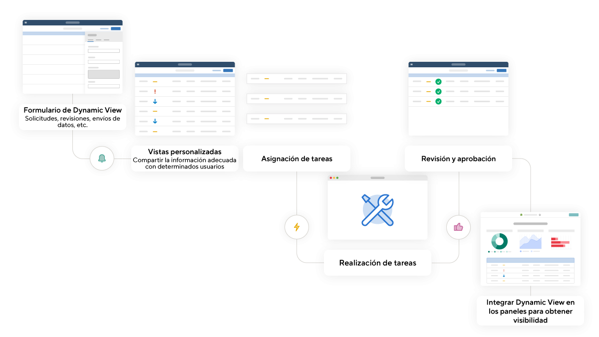 Características De La Plataforma De Smartsheet Smartsheet 9435