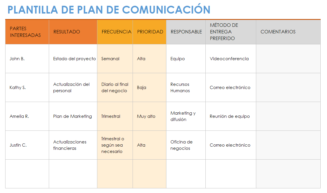 Plantillas Gratuitas De Planes De Comunicación Smartsheet 6563