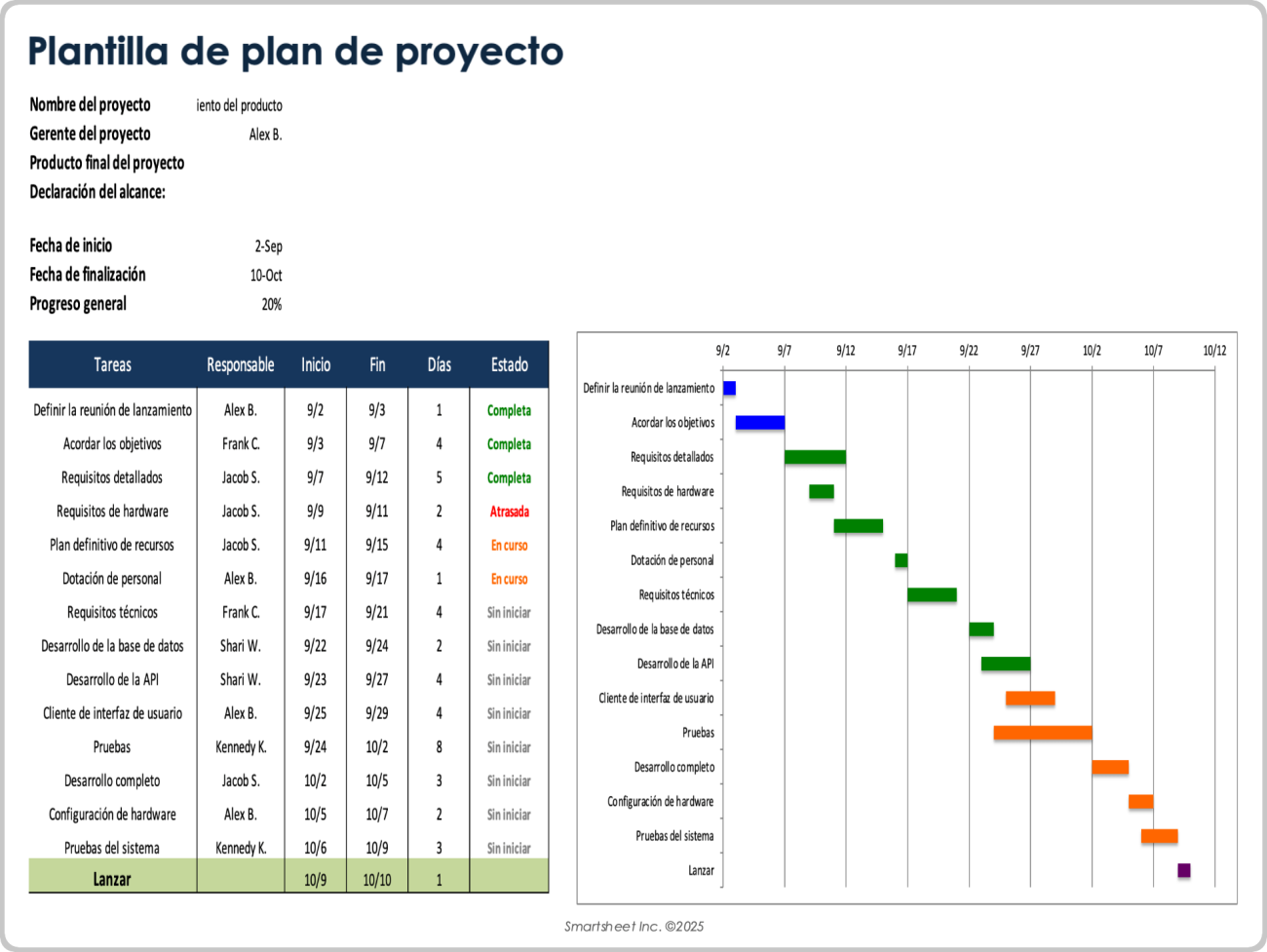Plantillas gratuitas del plan de gestión del proyecto | Smartsheet