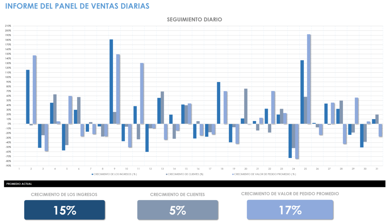 Plantillas Y Formularios Gratuitos De Informe Ventas Diarias Smartsheet 2725