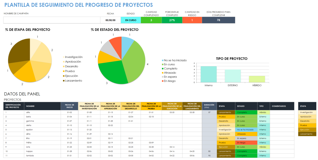 Plantillas Gratuitas Y Ejemplos De Progreso De Proyectos | Smartsheet