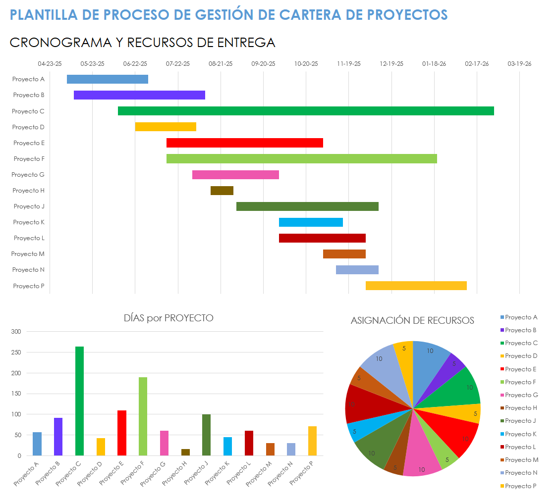 Proceso De Gestión De Cartera De Proyectos Ppm Smartsheet