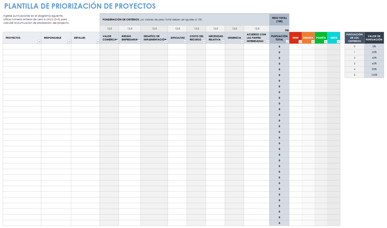 Guía Para La Gestión De La Cartera De Proyectos Smartsheet