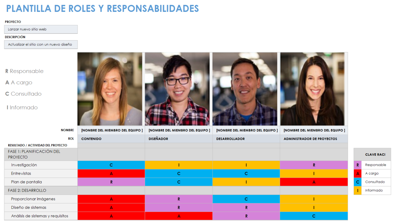 Secretos para ganar en la gestión de proyectos de M&A | Smartsheet