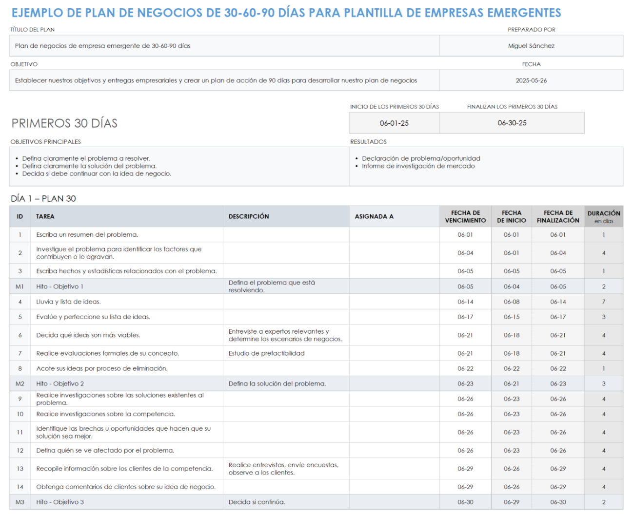 Plantillas de plan de negocios gratuitas en Excel | Smartsheet