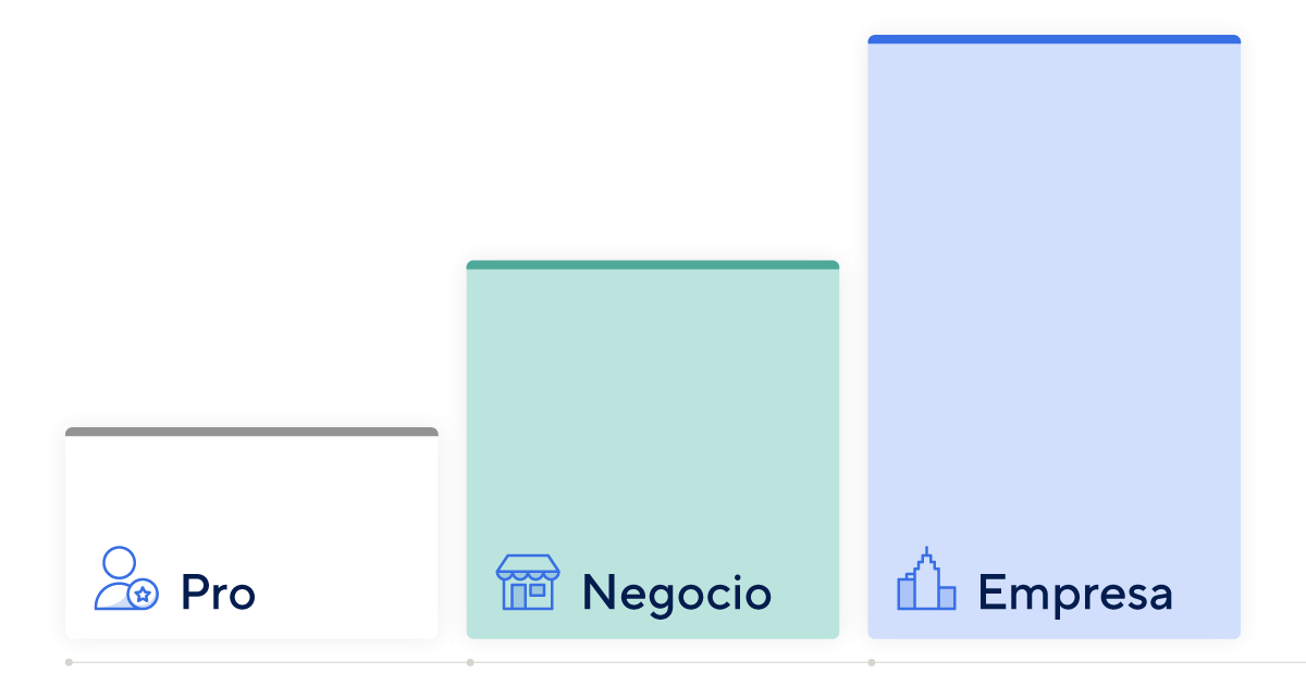 Características De La Plataforma De Smartsheet Smartsheet