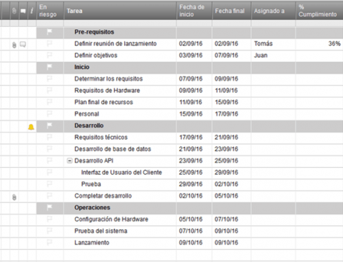 Use Esta Plantilla Gratis De Plan De Proyecto De Excel 8137