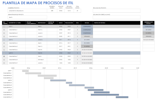 Plantillas Gratuitas De Mapas De Procesos | Smartsheet