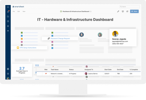 Plantillas Gratuitas De Evaluación De Riesgos De Proveedores Smartsheet 5693