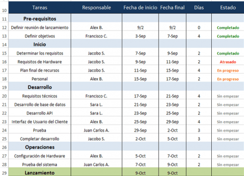 Use Esta Plantilla Gratis De Plan De Proyecto De Excel