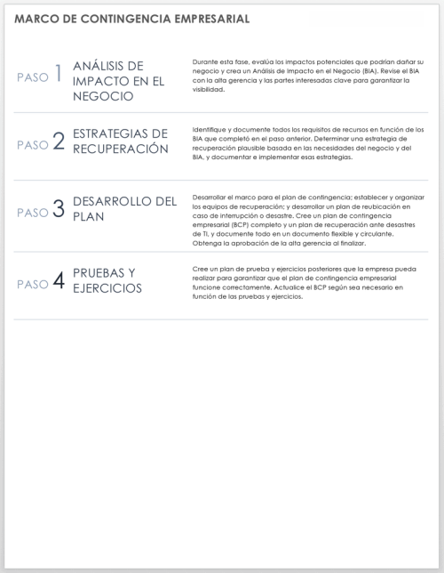 Plantillas Gratuitas De Plan De Contingencia | Smartsheet