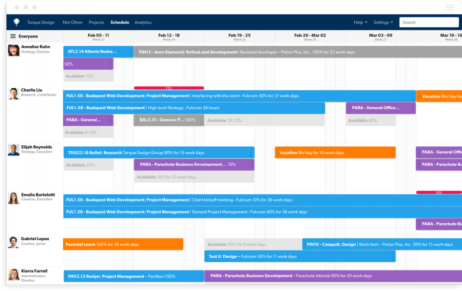 Plataforma De Smartsheet Smartsheet 4171