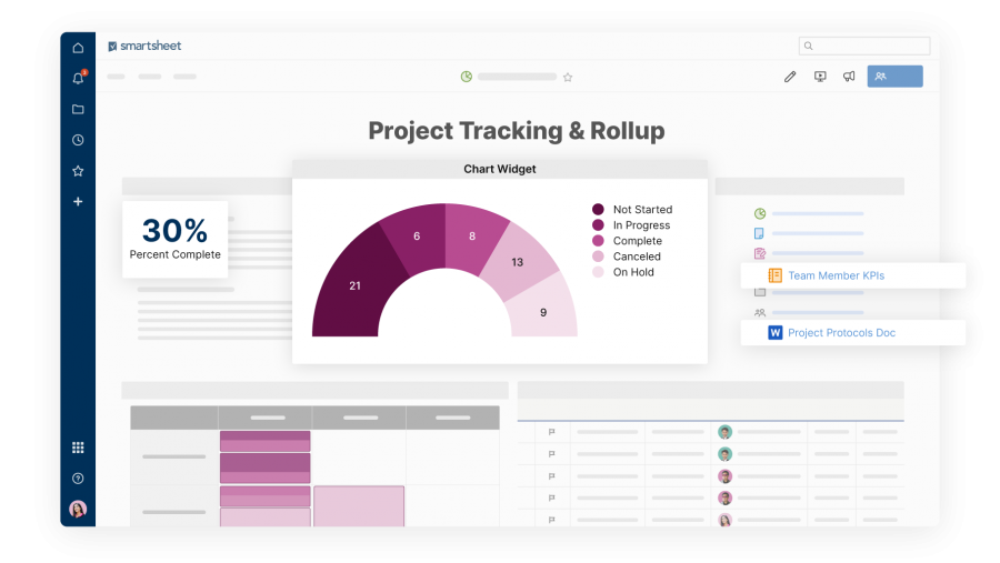 Cómo Configurar Un Panel De Gestión De Proyectos En Smartsheet