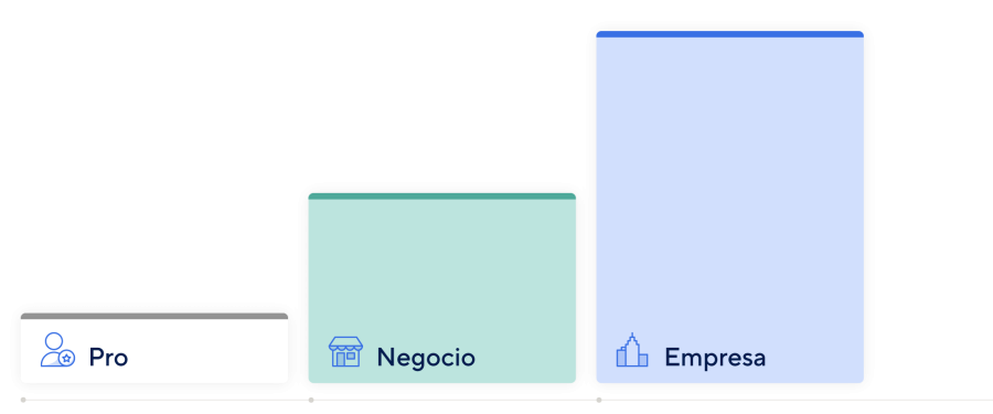 Características De La Plataforma De Smartsheet Smartsheet