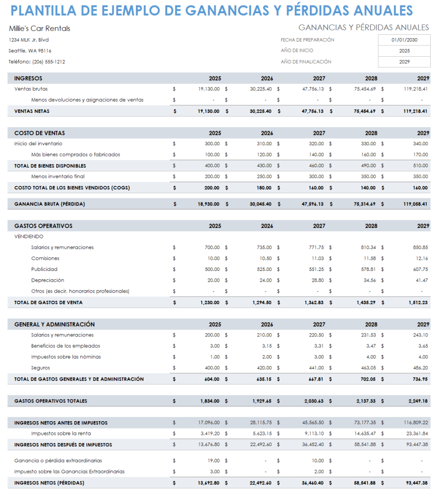 Plantillas Gratuitas De Pérdidas Y Ganancias | Smartsheet