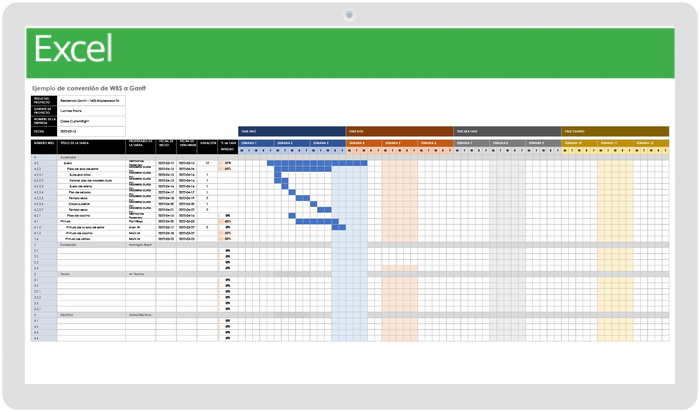 Diagramas De Gantt Y Estructuras De Desglose Del Trabajo I Smartsheet 1532