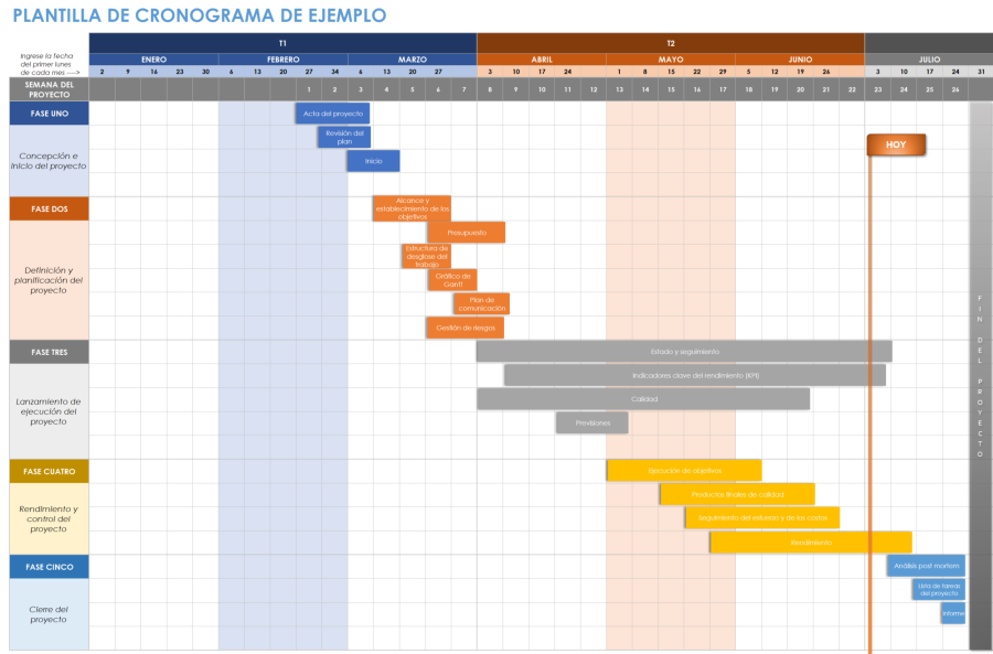 Plantillas Gratuitas De Cronogramas De Proyectos De Excel | Smartsheet