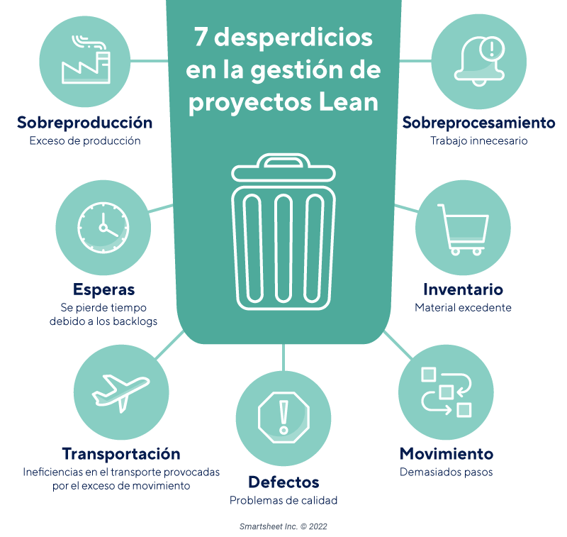 La Integración Efectiva De Lean Manufacturing Y Six Sigma – IUSJ