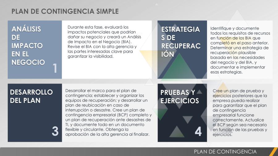 Plantillas Gratuitas De Plan De Contingencia | Smartsheet