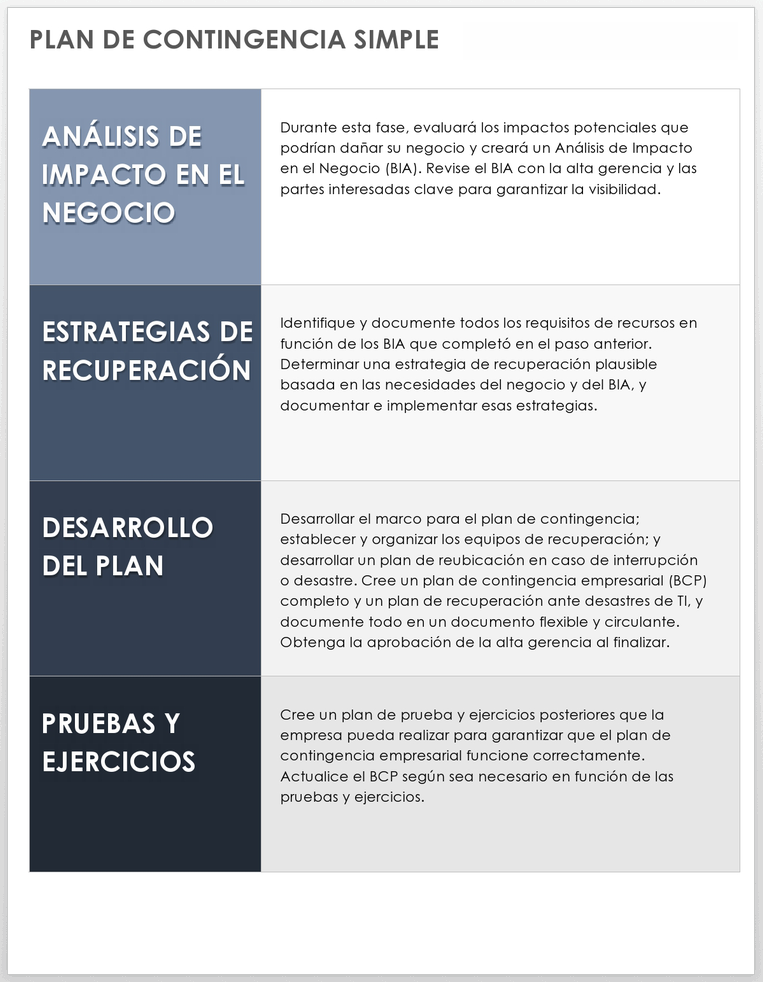 Plantillas Gratuitas De Plan De Contingencia | Smartsheet