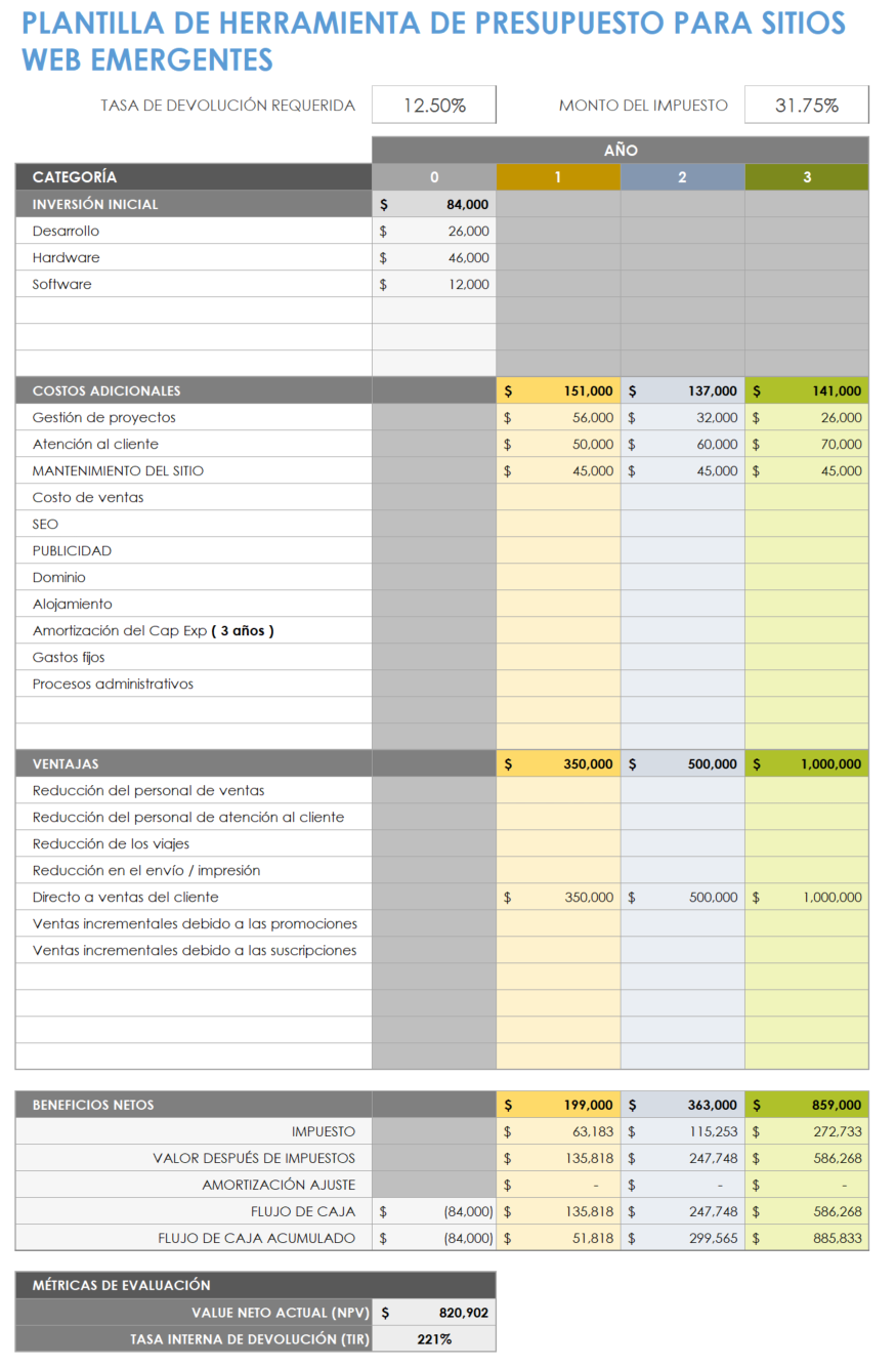 Plantillas Gratuitas De Presupuesto Para Empresas Emergentes Smartsheet 0892