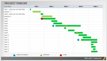 Plantilla de planificación de la línea de tiempo de proyecto para PowerPoint