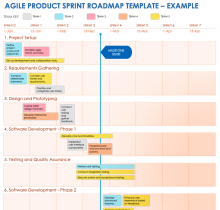 Plantilla de ejemplo de hoja de ruta de sprints de productos Agile