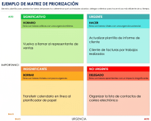  Ejemplo de matriz de priorización