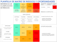 Plantilla de matriz de riesgos y oportunidades