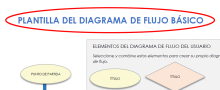 Diagrama de flujo 2 de MS Word
