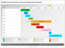 Plantilla de planificación de la línea de tiempo de proyecto para PowerPoint