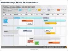 Plantilla de hoja de ruta de proyectos de TI