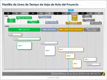 Plantilla de línea de tiempo de hoja de ruta de proyecto