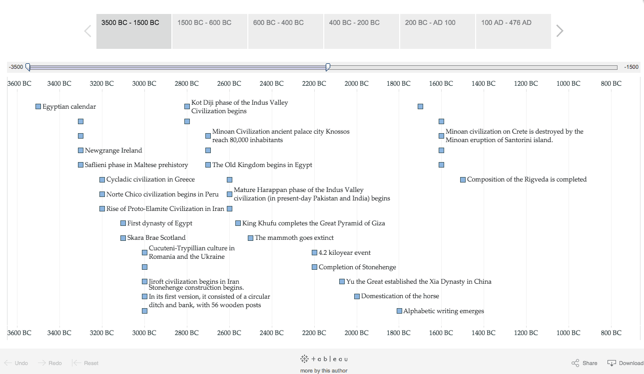 Interactive timeline Tableau